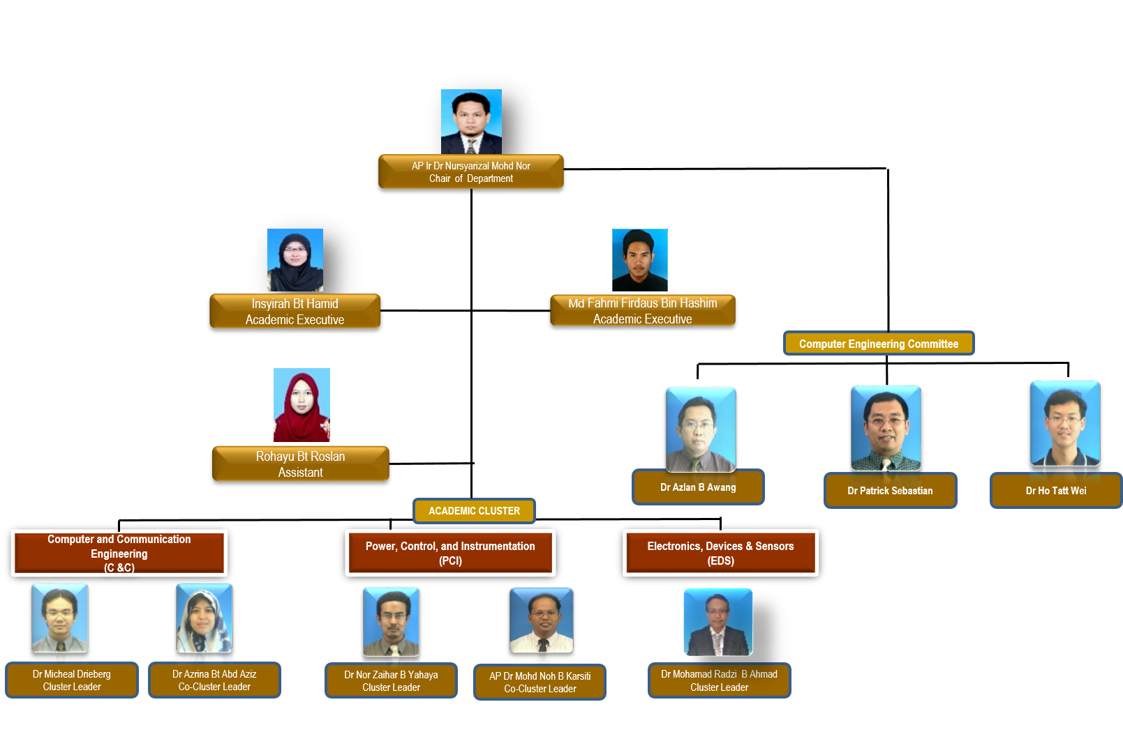 Petronas Organization Chart