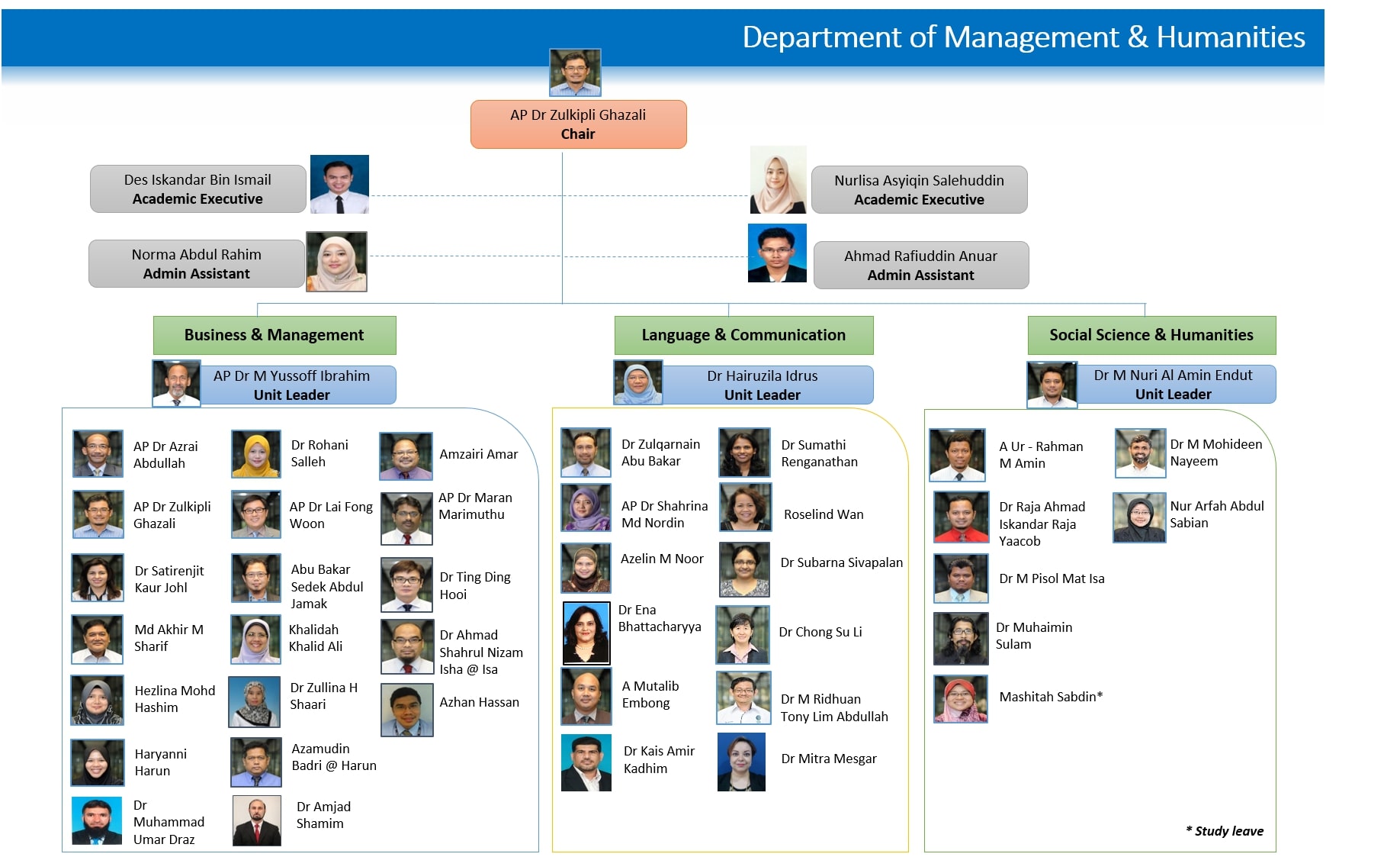 Petronas Organization Chart