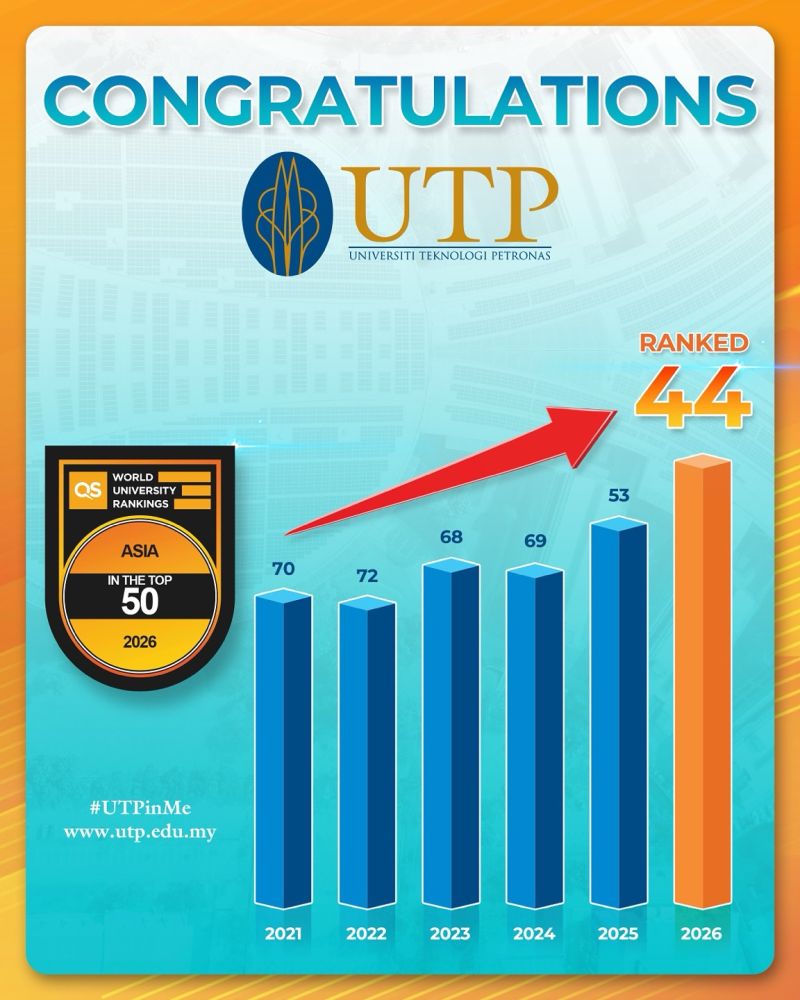 QS World Uni Ranking Asia 2026 UTP.jpeg