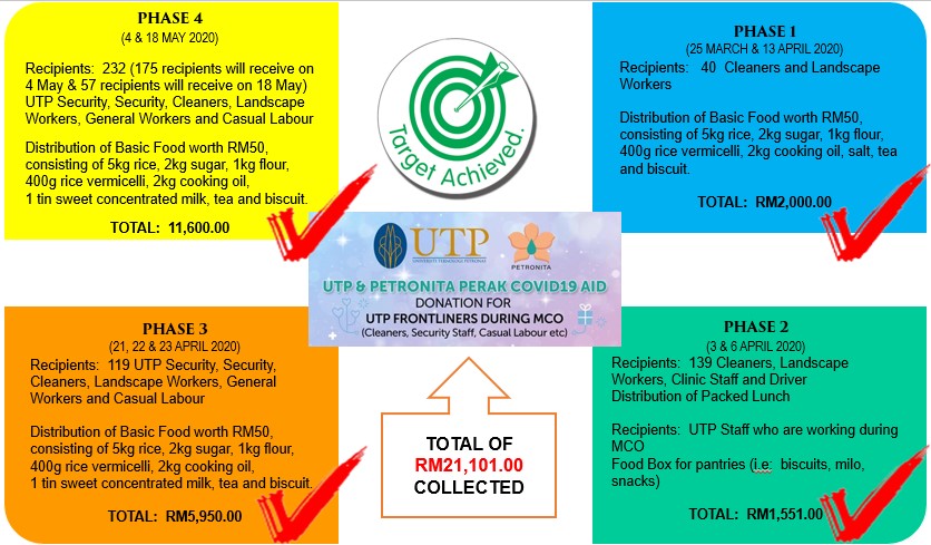 UTP PETRONITA COVID-19 AID - 5.jpg
