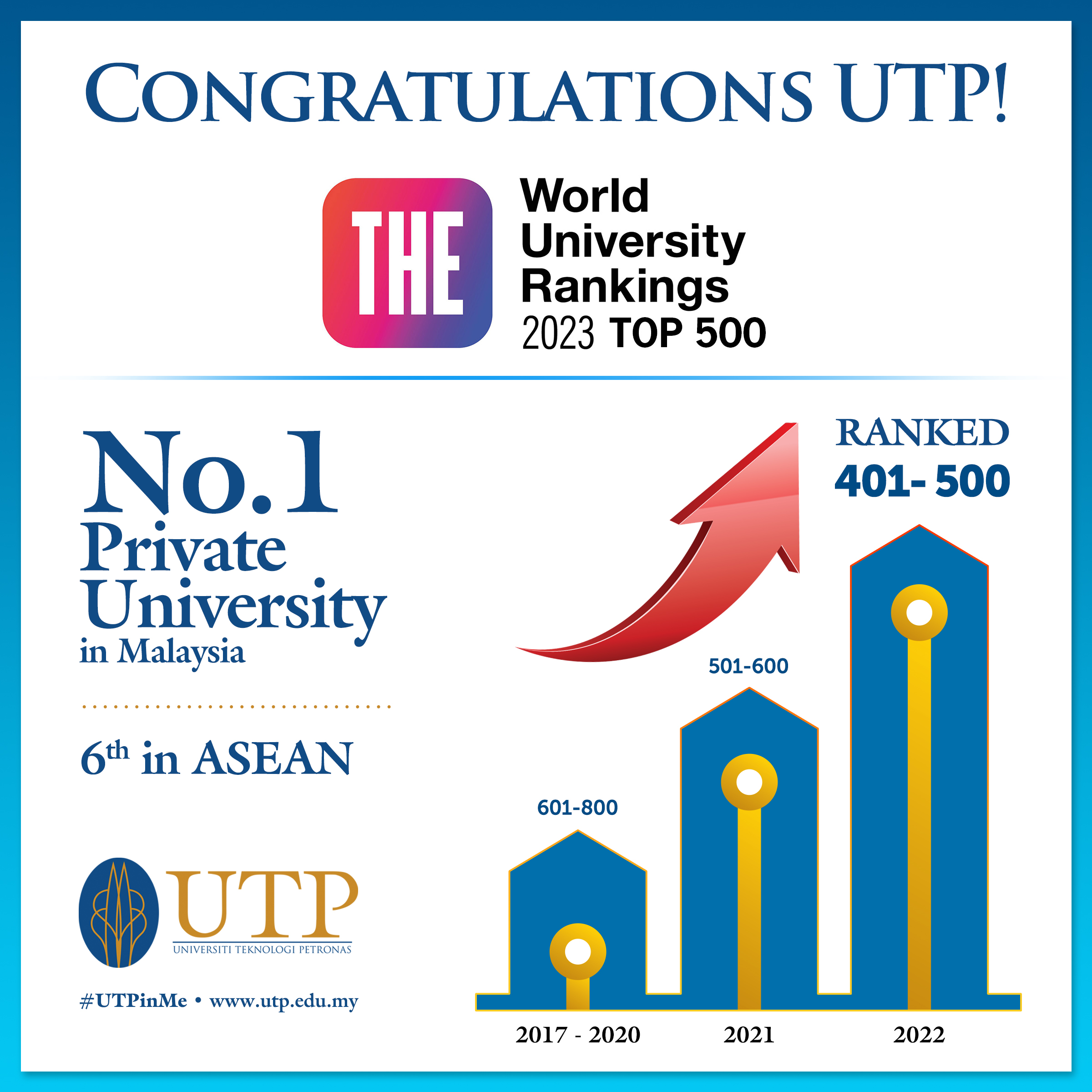 UTP_Times Higher Education World University Rankings 2023.jpg