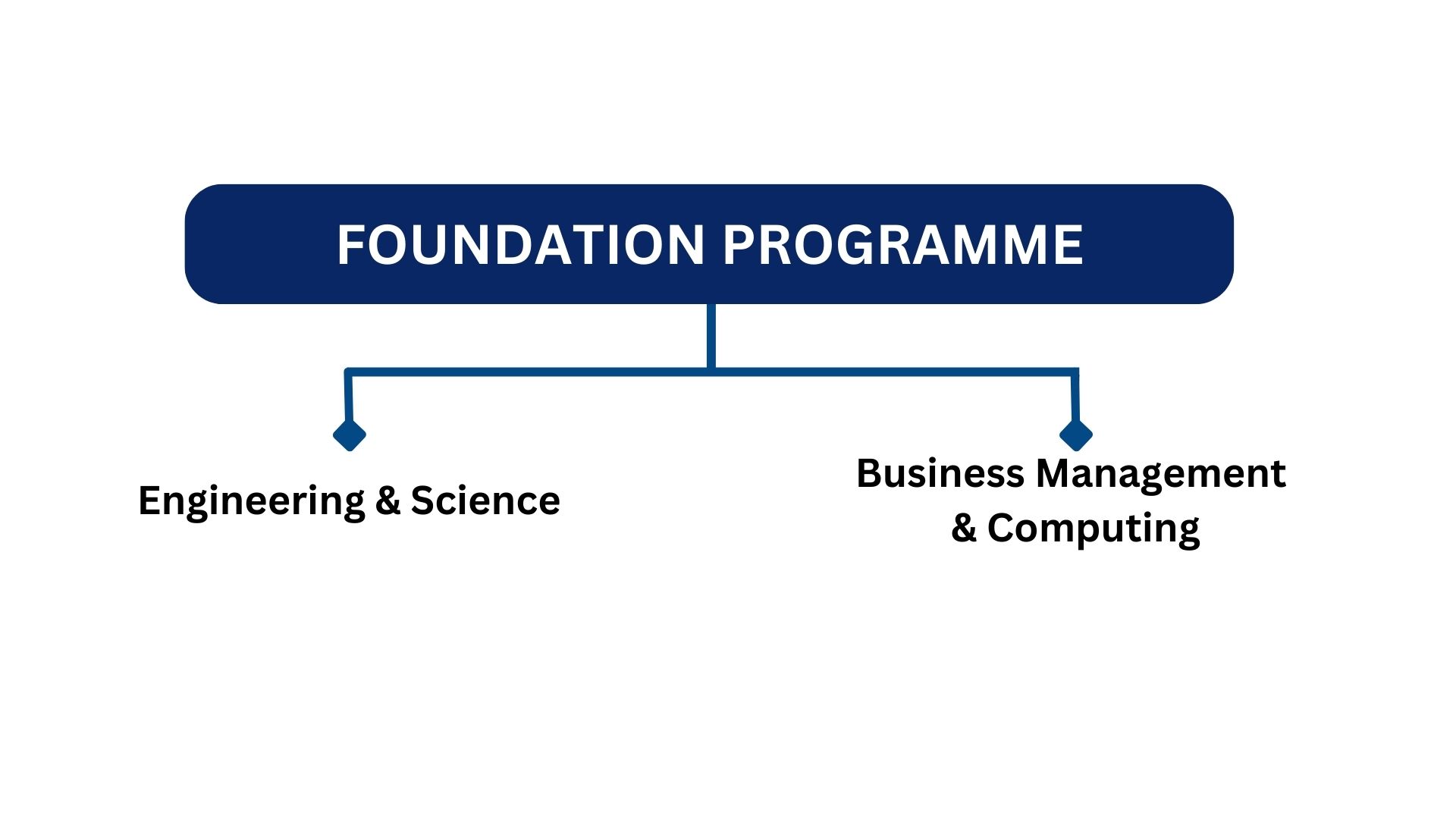 Foundation Stream3.jpg