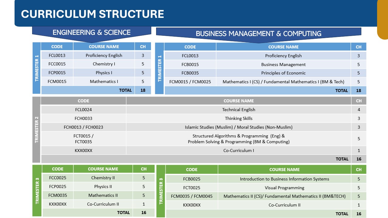 FP STRUCTURE.jpg