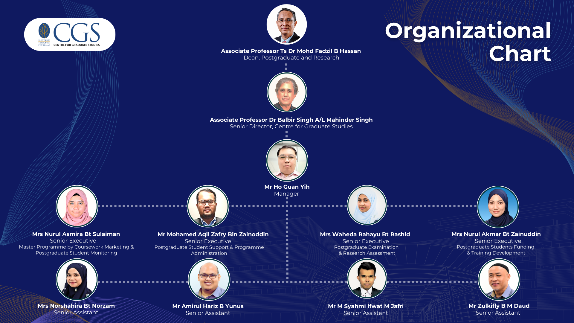 250506 CGS Organizational Chart 1.png