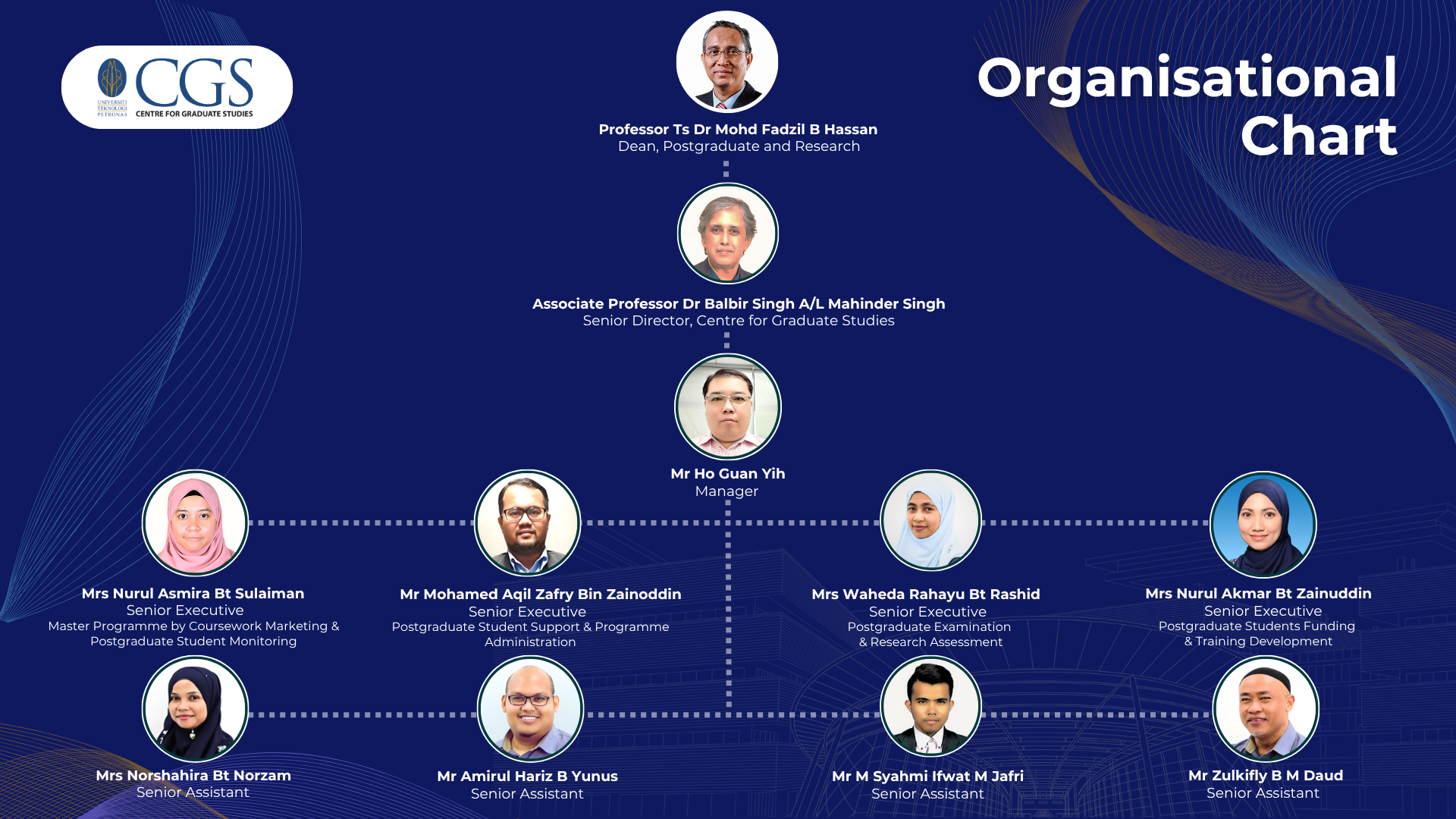 250506 CGS Organizational Chart 1.png