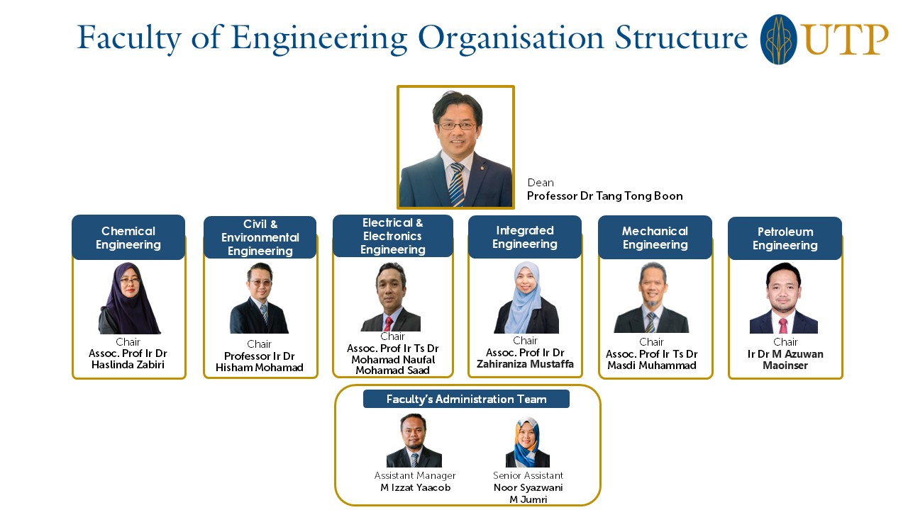 FOE Organisation Chart July 2024v2.png