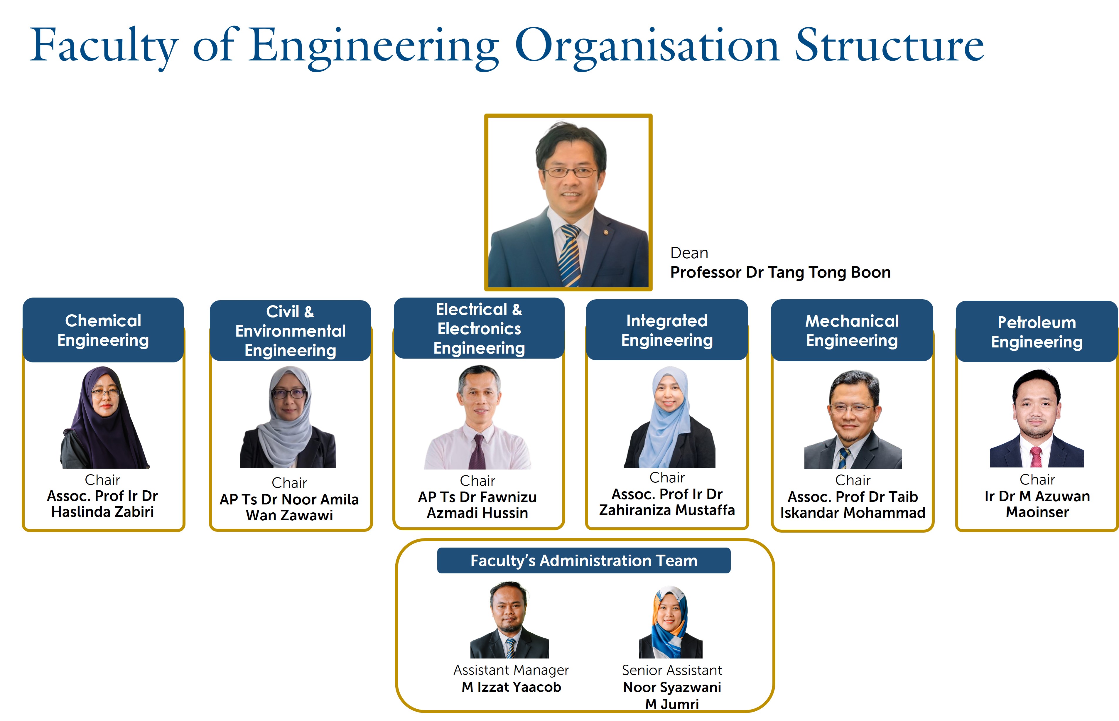 FOE Organisation Chart July 2024v2.png