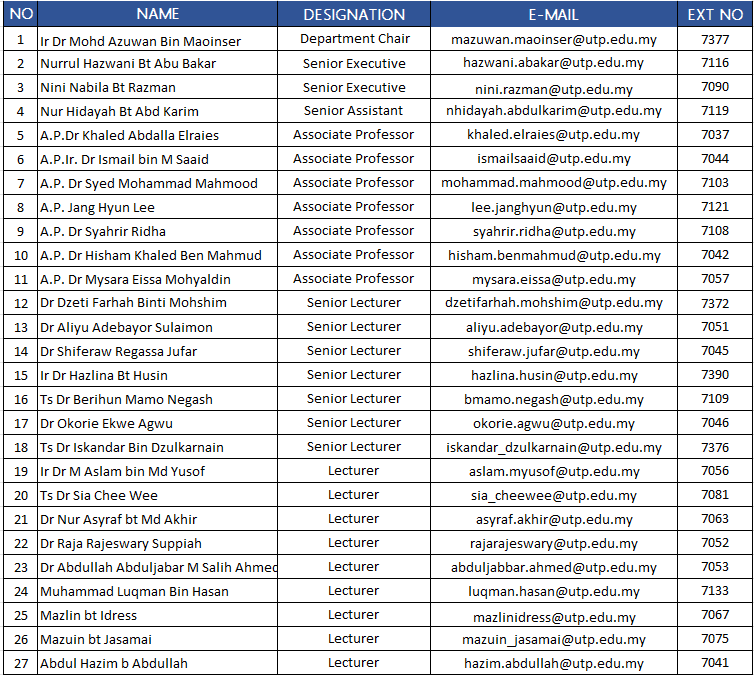 list of staff.png