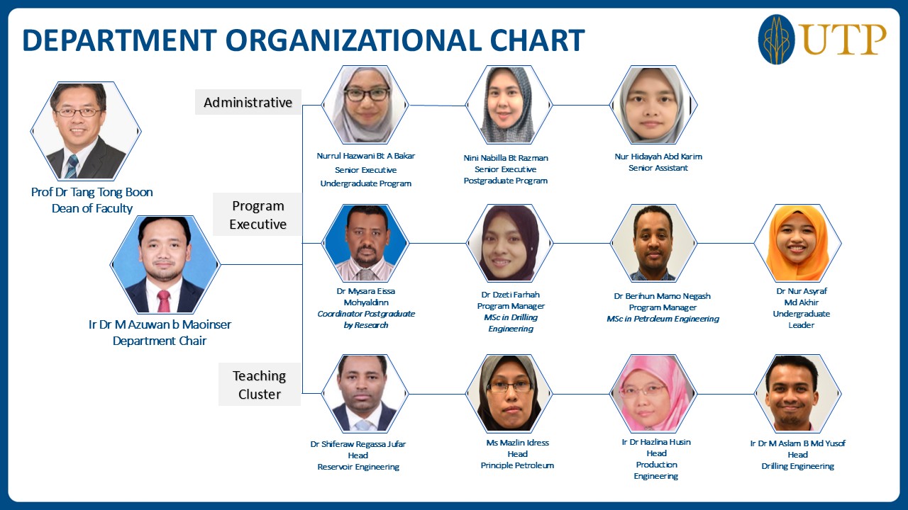 Org Chart PEv2.png