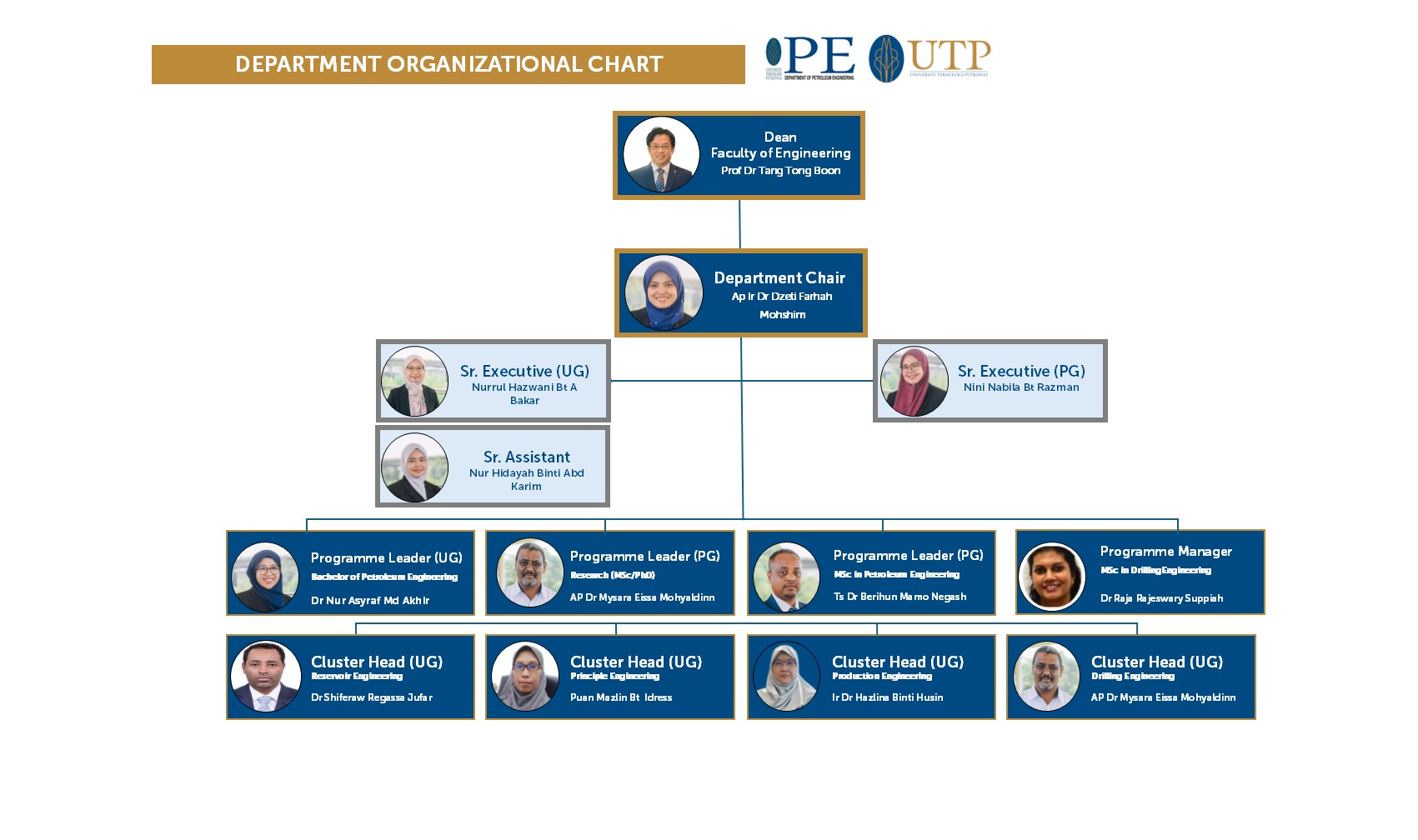 Org Chart Petroleum Eng Dept_PE.jpg