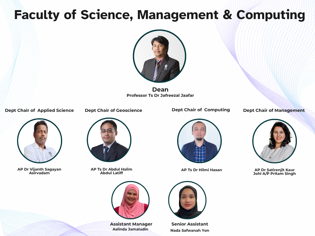 Faculty of Science, Management & Computing Org Chart.png