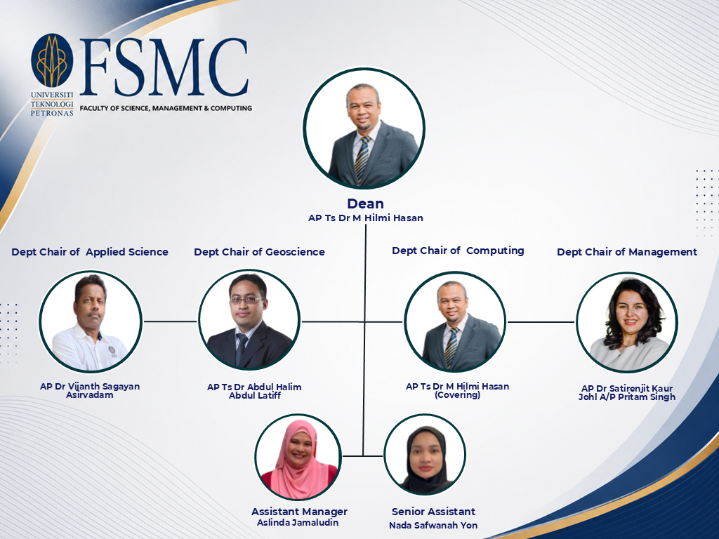 Faculty of Science, Management & Computing Org Chart.png