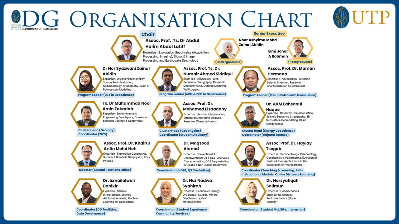 DG_Org Chart 2026.jpg