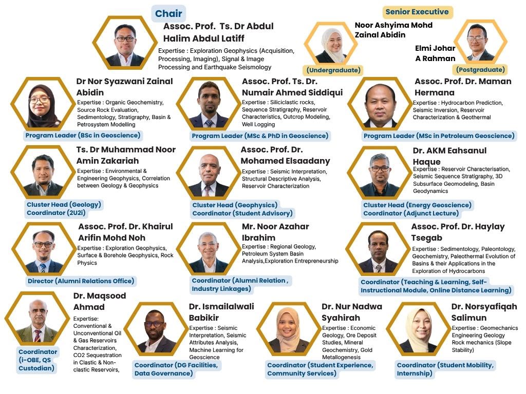 UTP DG Organization Chart 2026.jpeg