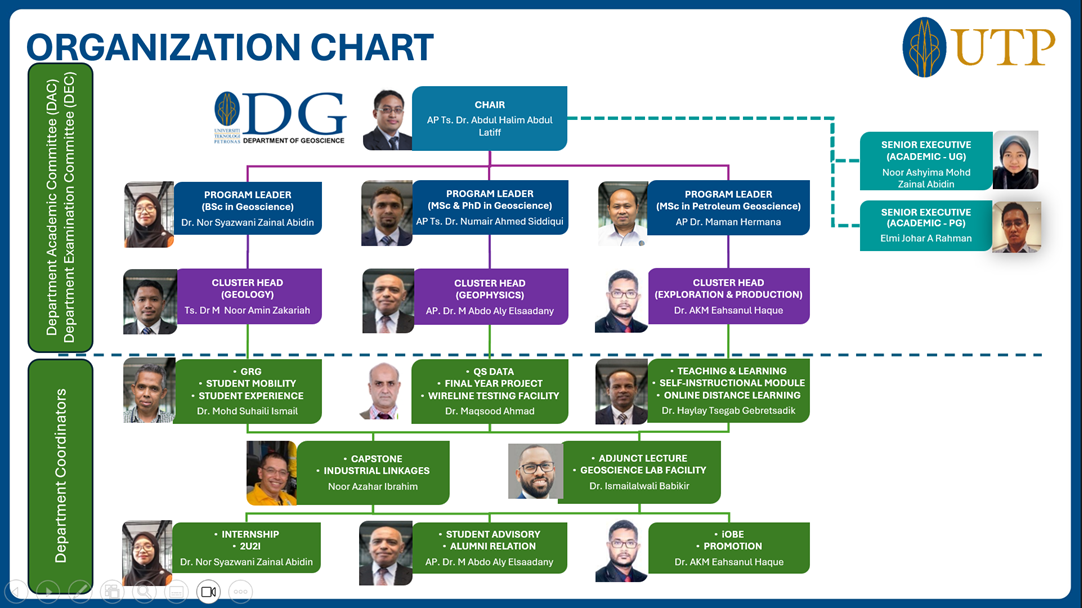 UTP Geoscience Org Chart.png