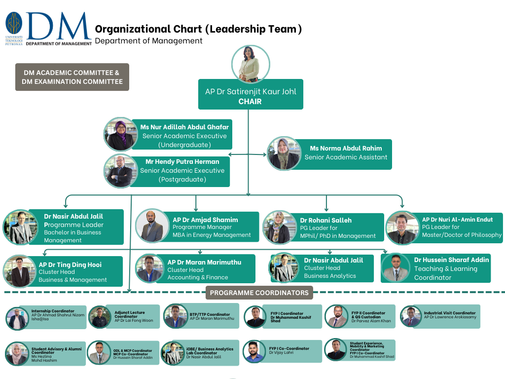 DM New Org Chart18122025.png