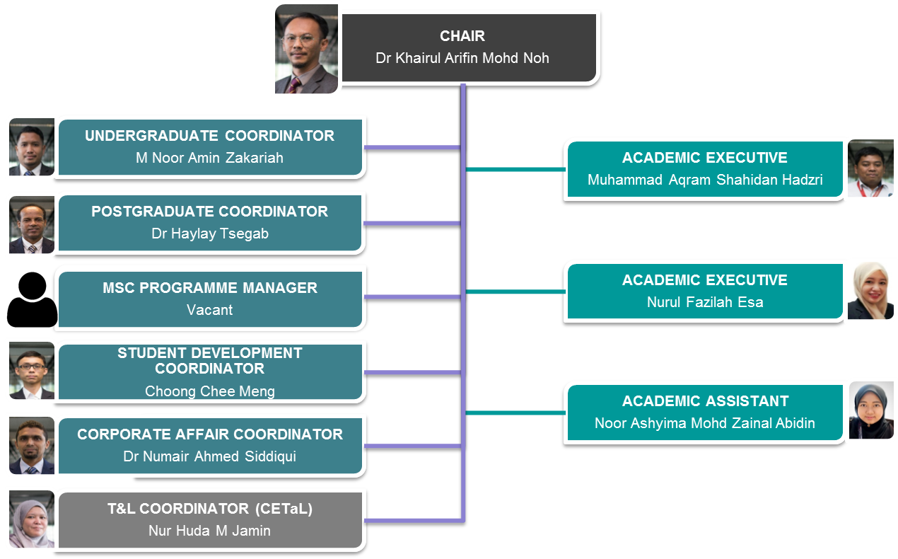 org chart aug 2019.png