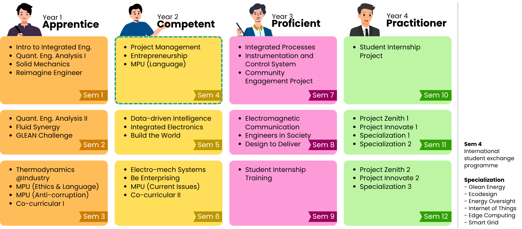 IED Course Structure.jpg