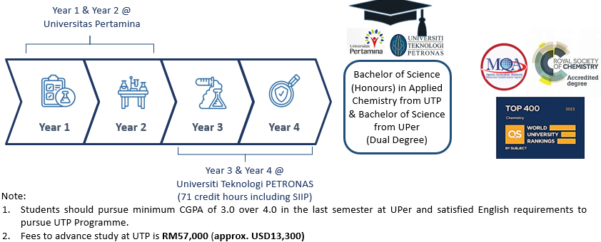 Images - UPER UTP Applied Chemistry.PNG