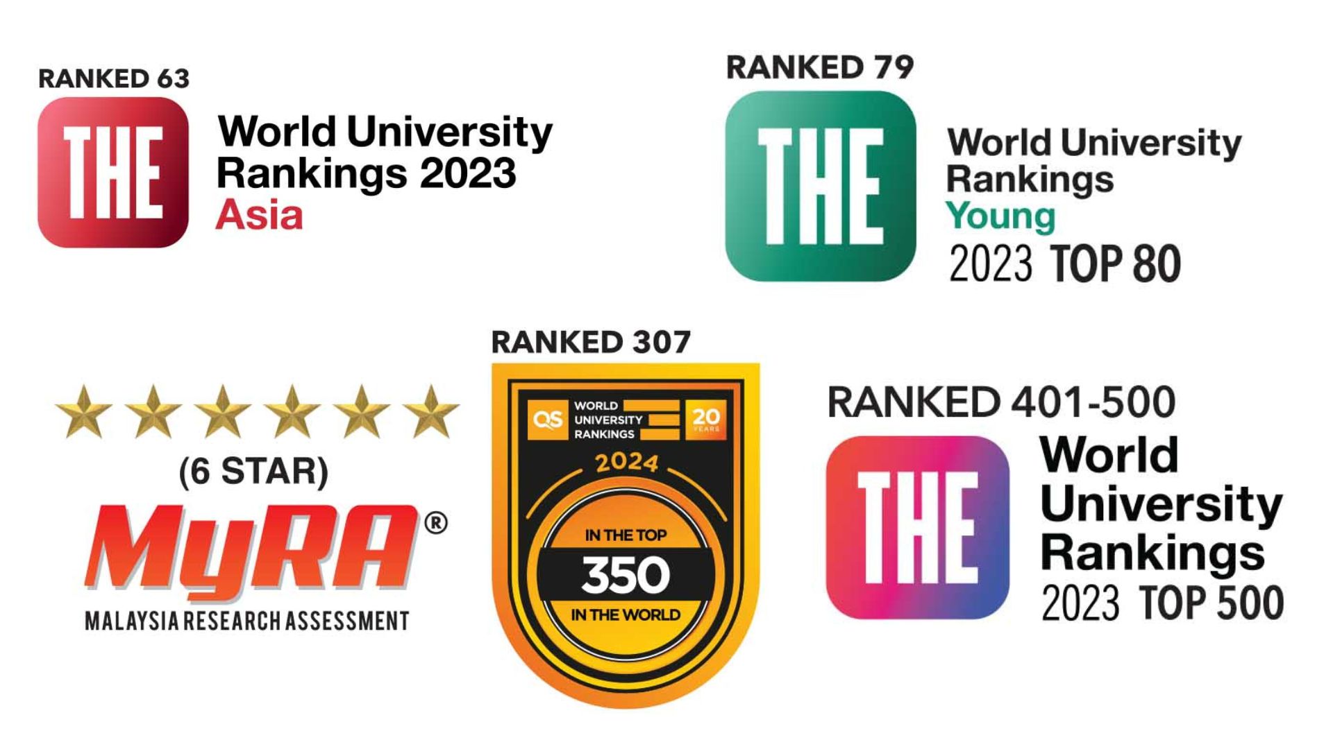 UTP Rankings.jpg