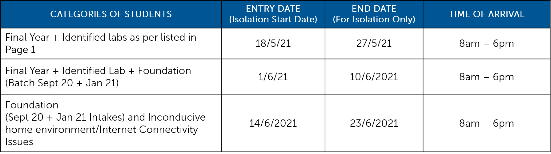 Revised Dates and Categories of Students to Return to Campus.png