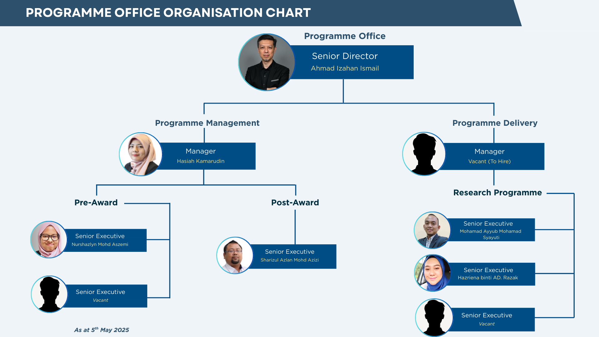 Organization chart 2.png