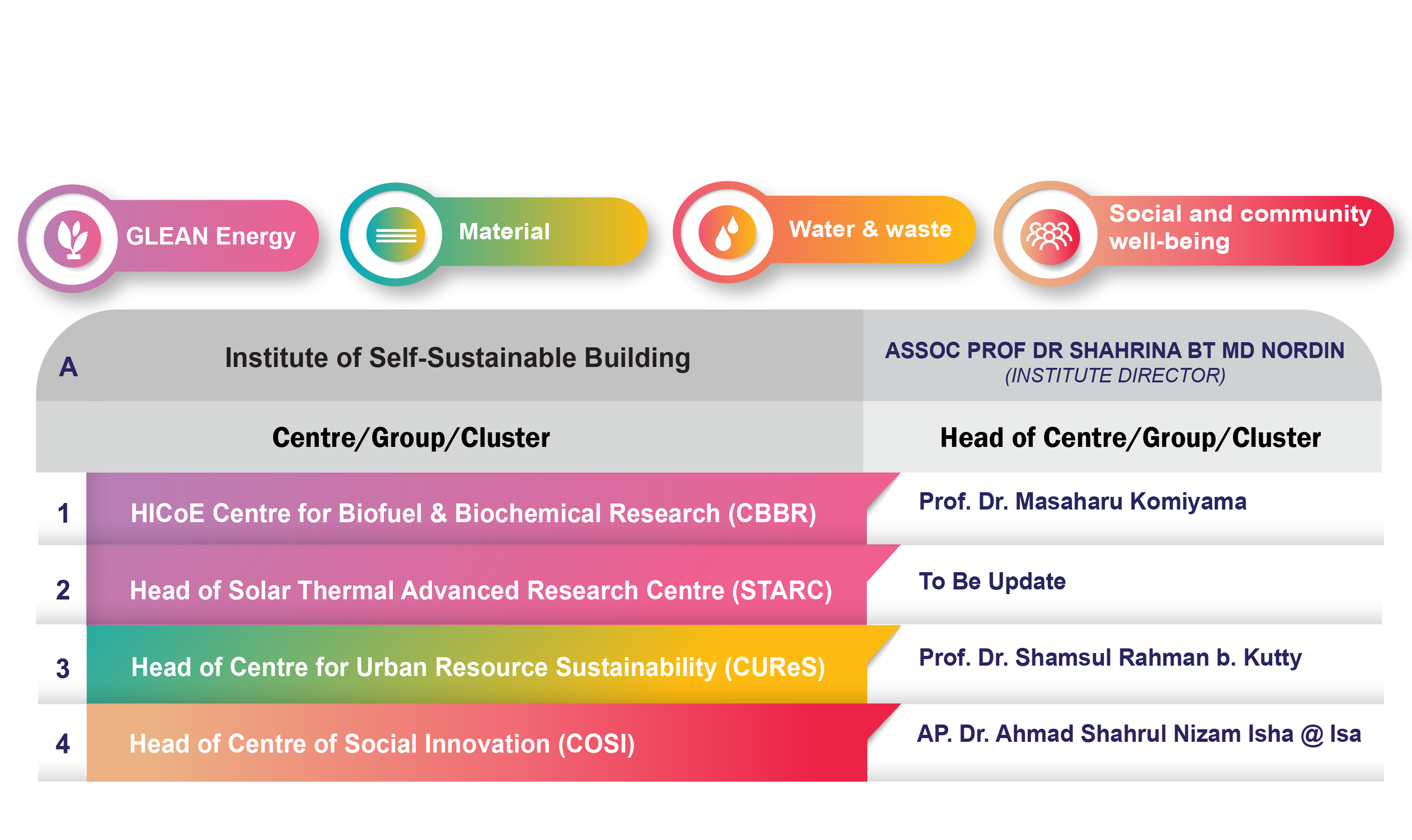 Formal%203%20utp%20website%20isb-02.png