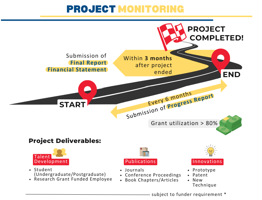 Project Monitoring (2).png
