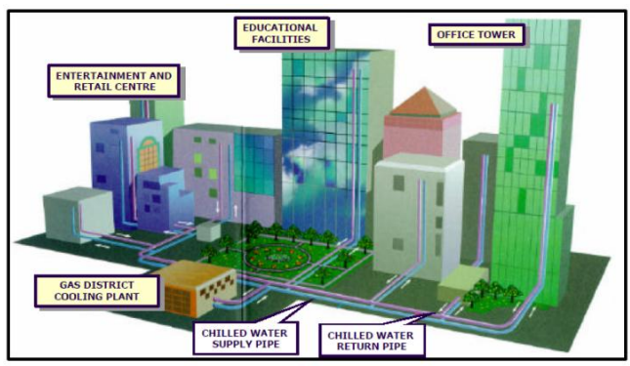 Energy Cost Optimization Journey at UTP