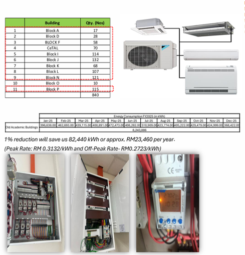 Energy Cost Optimization Journey at UTP