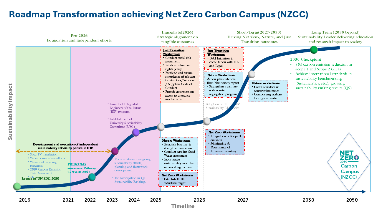 Energy Cost Optimization Journey at UTP