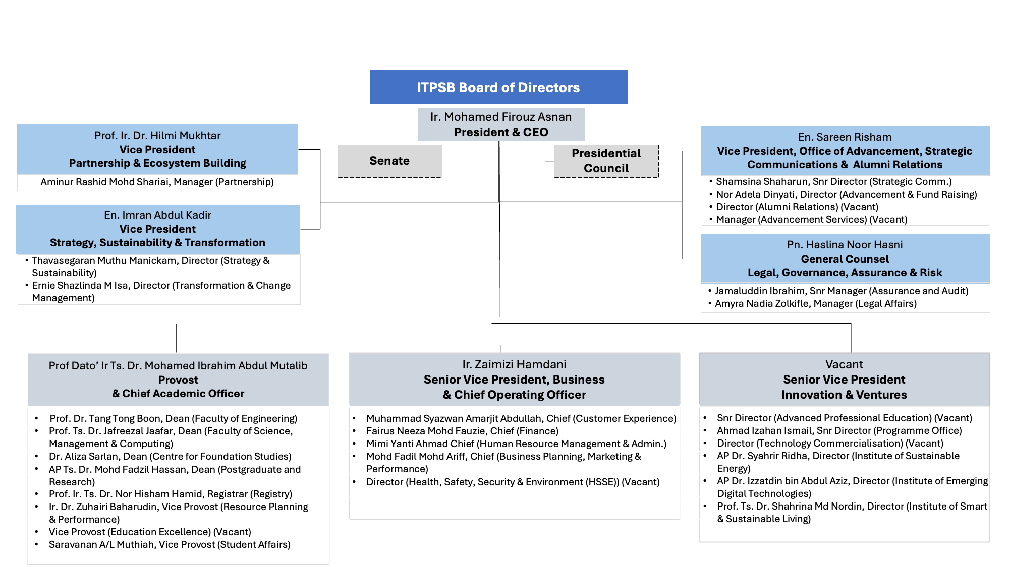 UTP Organisation Structure