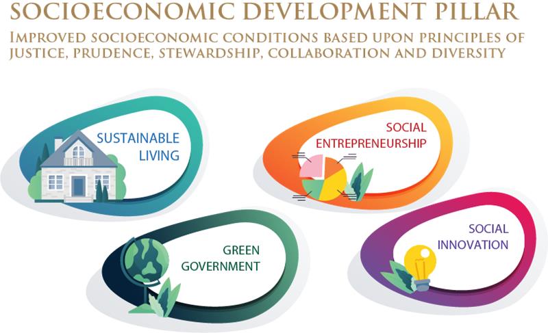 USR Socioeconomic Pillar.png