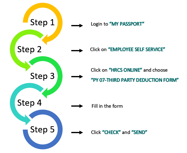 Zakat Payment via myPassport.png